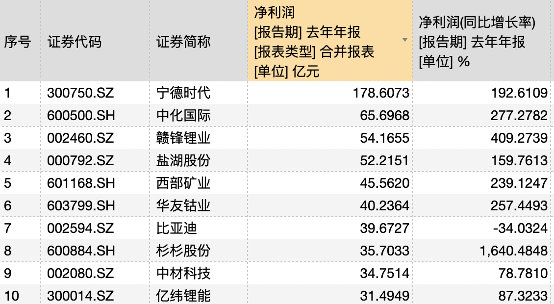 美芝股份年报连续两年收函