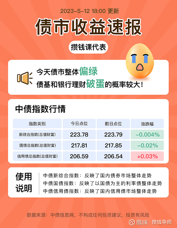 ETF规模速报 | 沪深300、中证1000受资金追捧，3只ETF净流入超10亿元