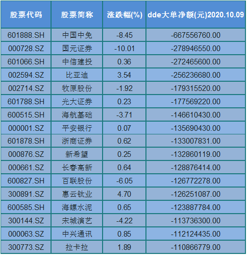 ETF规模速报 | 沪深300、中证1000受资金追捧，3只ETF净流入超10亿元