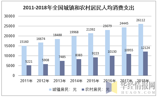 国家统计局：上半年全国居民人均可支配收入20733元 比上年同期名义增长5.4%