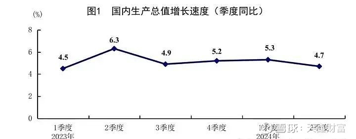 国家统计局：上半年全国固定资产投资245391亿元 同比增长3.9%