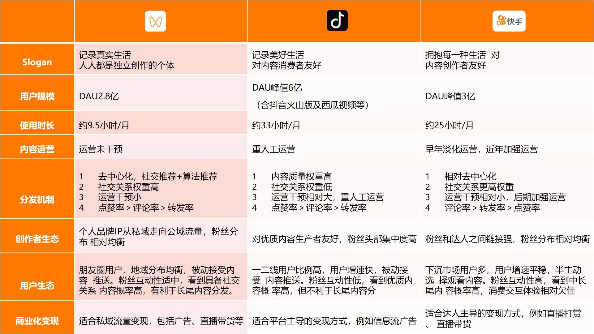 营收同比减少9.2% 中国有赞2022半年报出炉：小红书、视频号能成就新结构性机会吗？