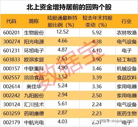 一晚20家A股公司披露回购增持相关计划