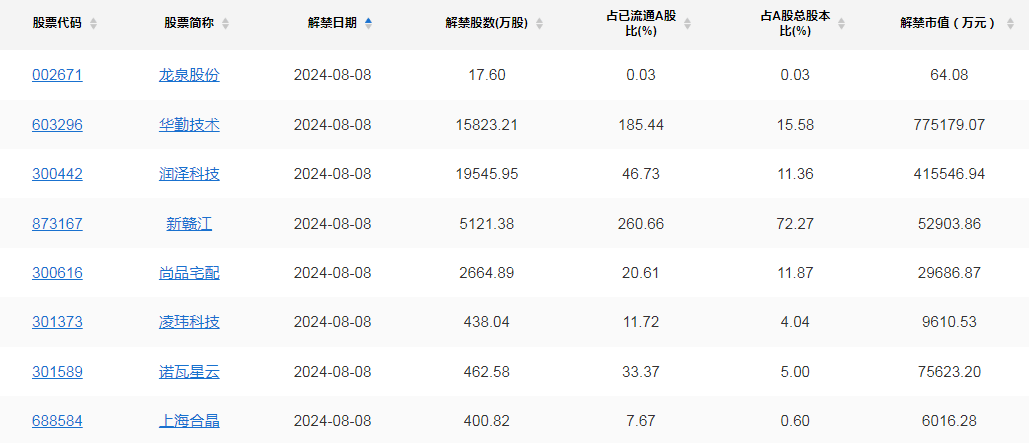 一晚20家A股公司披露回购增持相关计划