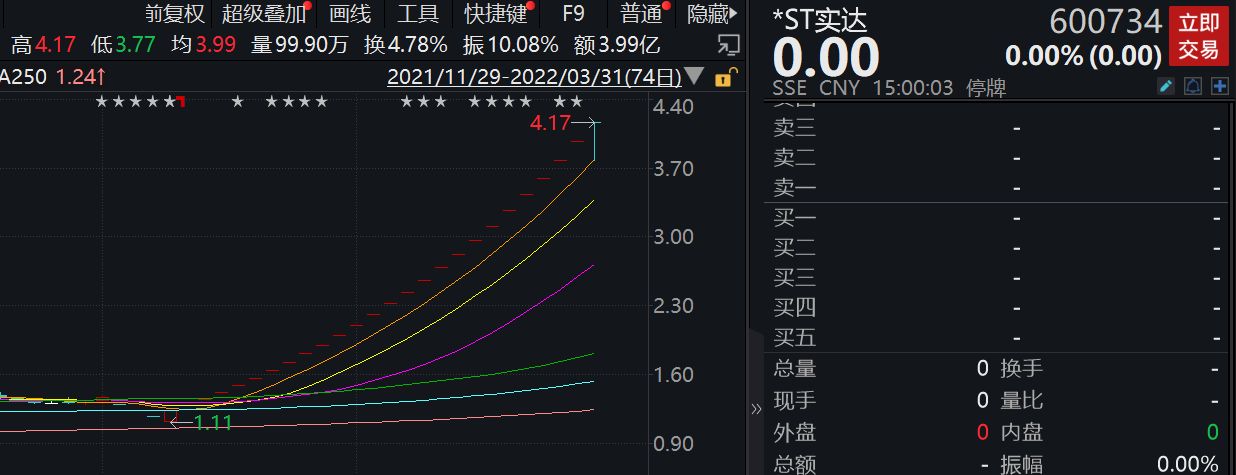 连续七年财务造假 *ST新纺被终止上市