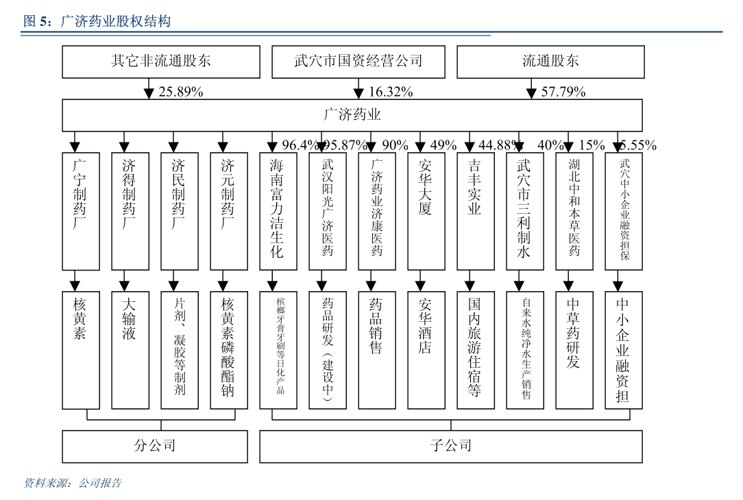 联影医疗股东中科道富、北元投资拟询价转让900万股