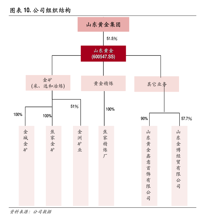 联影医疗股东中科道富、北元投资拟询价转让900万股