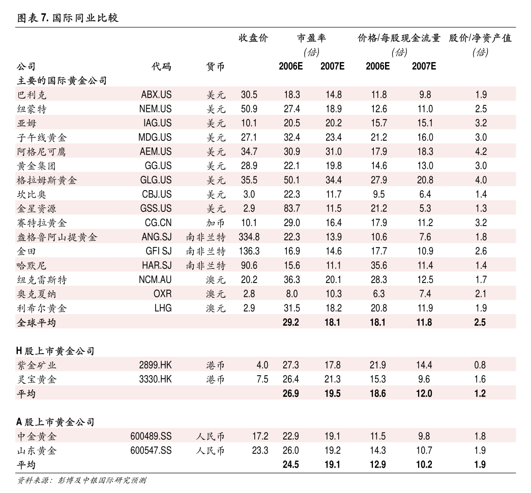 中银证券股东预减持不超过1.5%股份