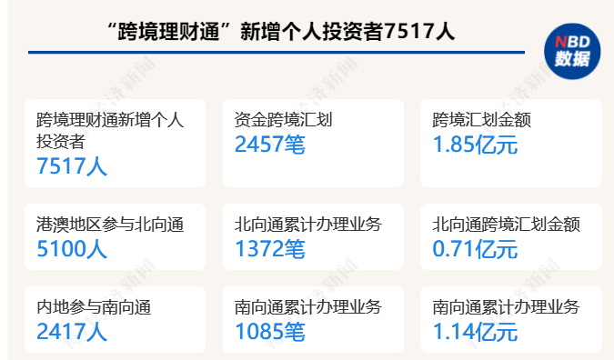 券商积极申请“跨境理财通”试点资格