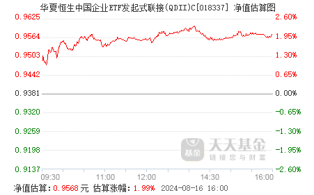 二季度这三大行业被基金扎堆建仓；摩根基金多只QDII暂停100元大额申购