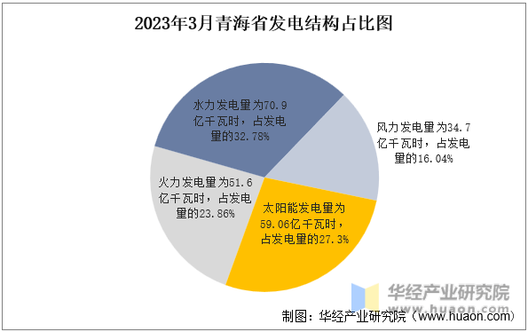 国家能源局：6月份全社会用电量同比增长5.8%