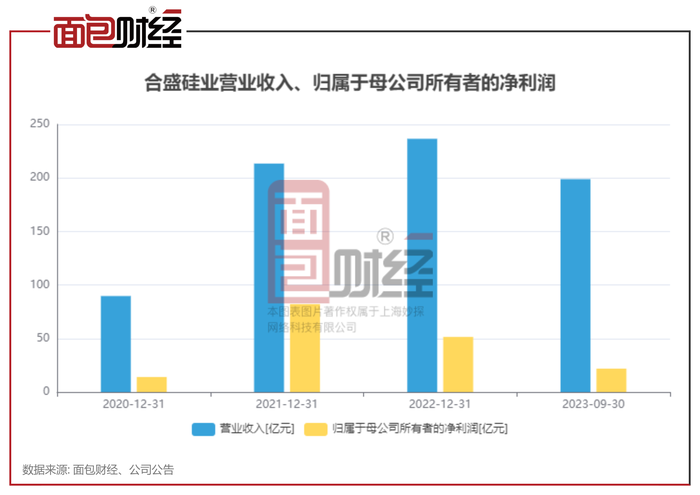 上海机场因股权激励草案收监管工作函 业绩解锁标准倒退回十年前引中小股东质疑