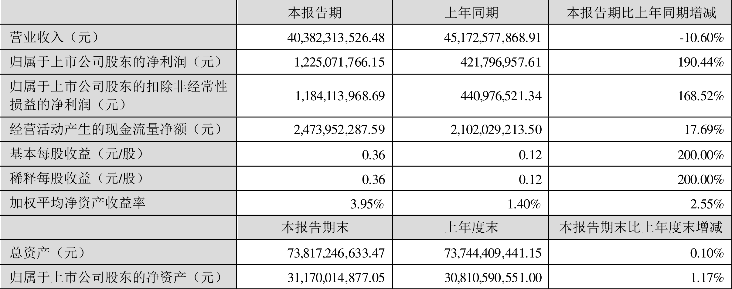 歌尔股份终止分拆歌尔微至创业板上市