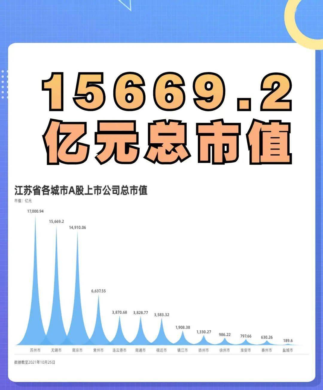 A股迎来分红季 1000余家沪市公司已发布权益分派实施公告