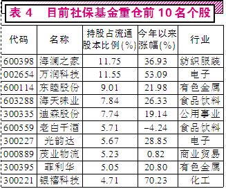 A股迎来分红季 1000余家沪市公司已发布权益分派实施公告