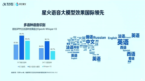 OpenAI语音克隆：只需15秒音频样本；诺和诺德5美元成本减肥药竟卖1000美元；鲍威尔最新发声：不急于降息；前币圈大佬SBF获刑25年|一周事件