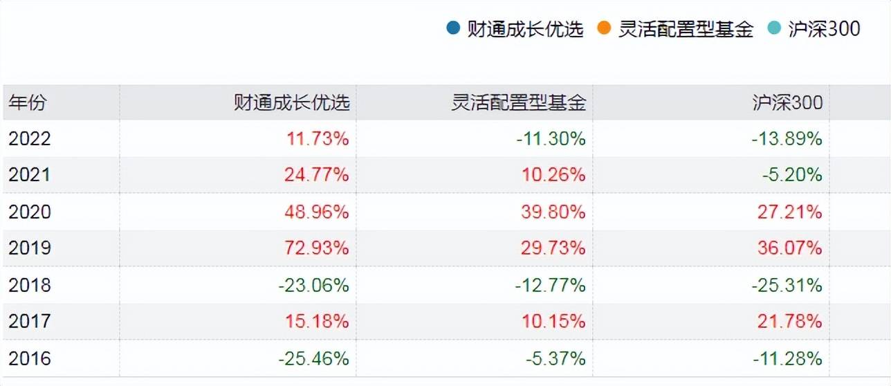 一周产业基金｜引导基金探索退出新路径，财通资本落地两只新基金