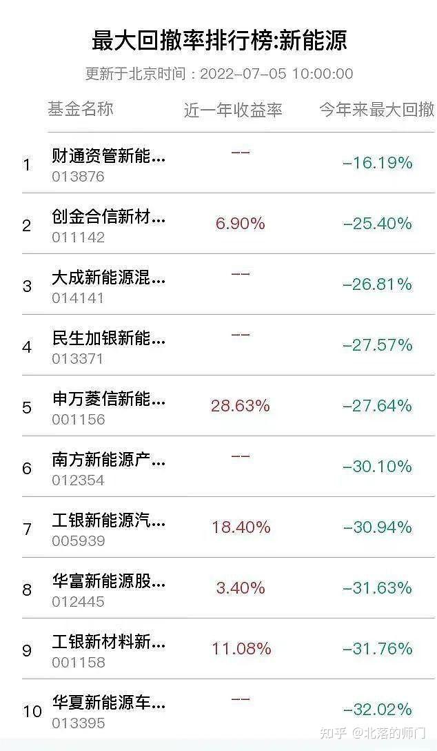 一周产业基金｜引导基金探索退出新路径，财通资本落地两只新基金