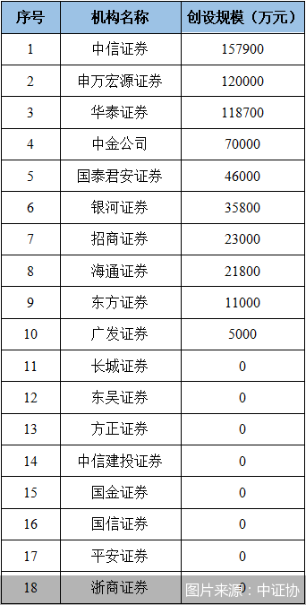 中证协拟进一步明确细化券商证券经纪业务职责