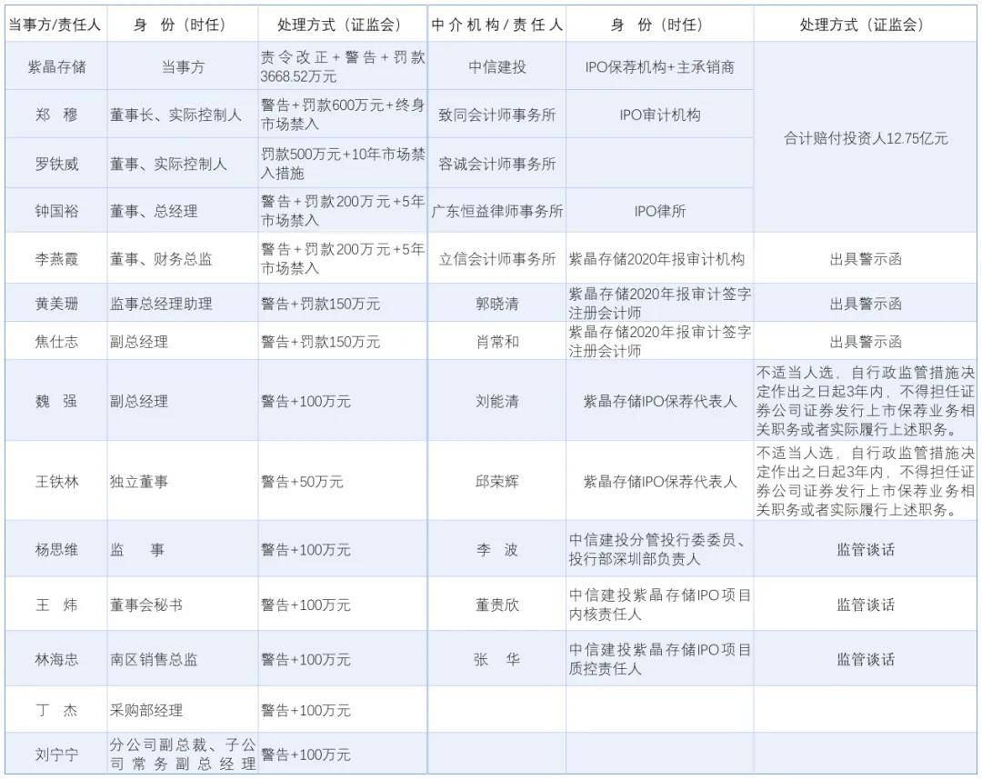 全面注册制交易业务全网测试进展顺利 券商力保系统稳定上线