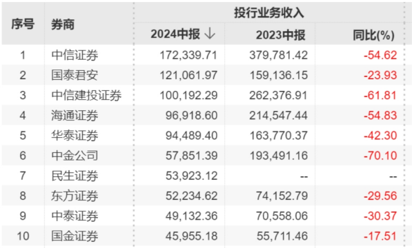 全面注册制交易业务全网测试进展顺利 券商力保系统稳定上线