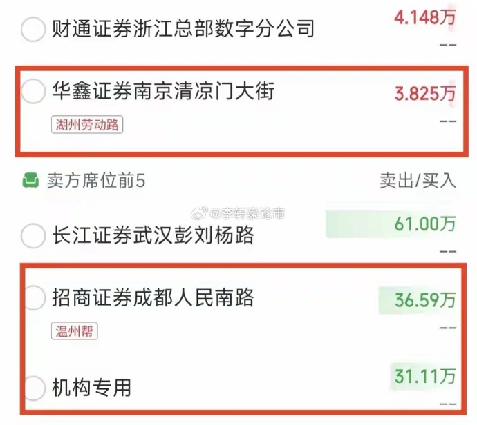 面临退市 一天5家！股价连续20个交易日低于1元