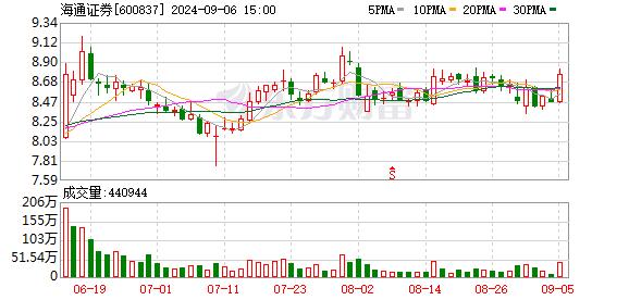 中期策略会透露头部券商A股布局方向 高股息、科技板块是重点关注领域