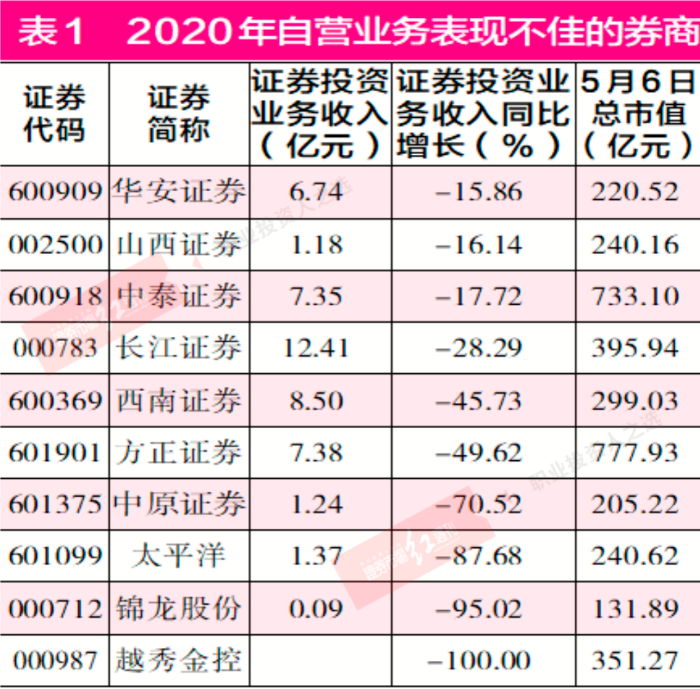 中期策略会透露头部券商A股布局方向 高股息、科技板块是重点关注领域