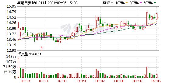 中期策略会透露头部券商A股布局方向 高股息、科技板块是重点关注领域