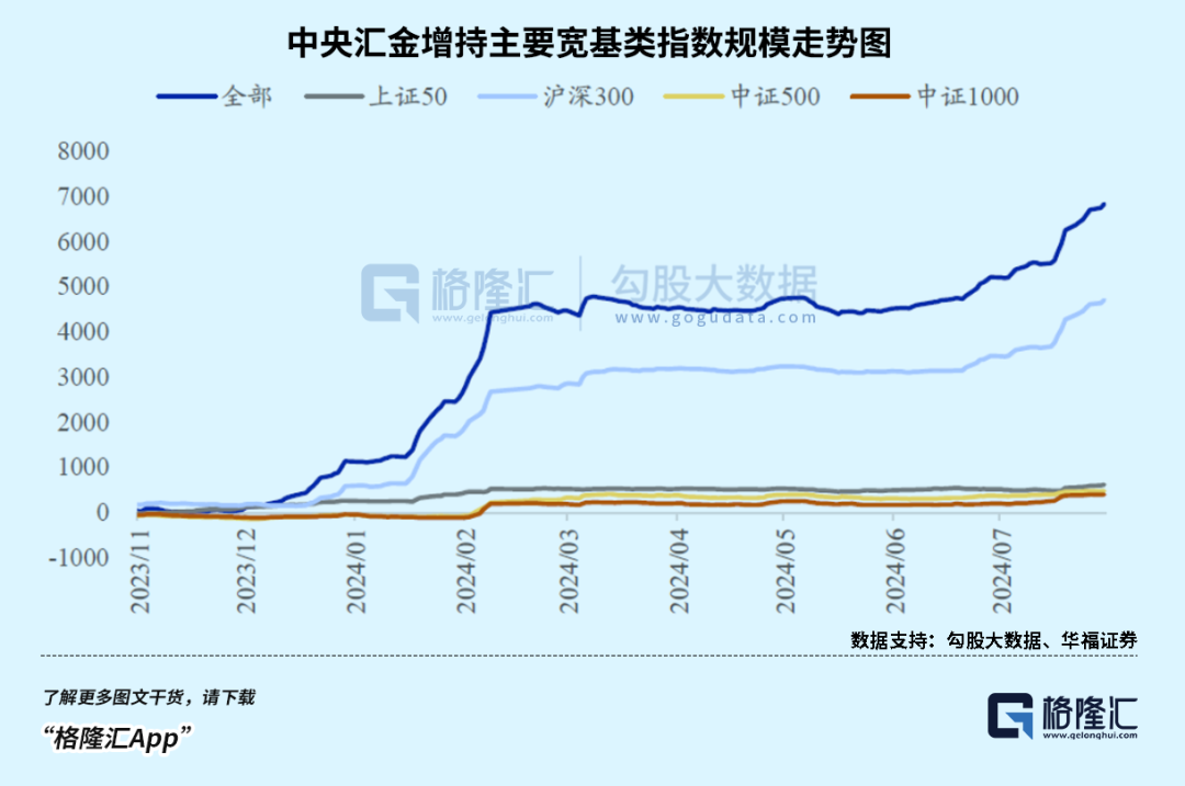 ETF规模速报 | 上证50ETF和沪深300ETF，昨日净流入额均超9亿元