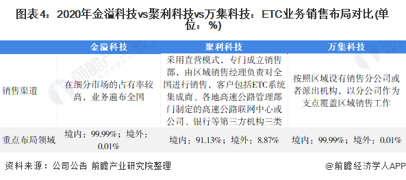 金溢科技两股东抛减持计划：股价借“车路云”概念较年初上涨近四成