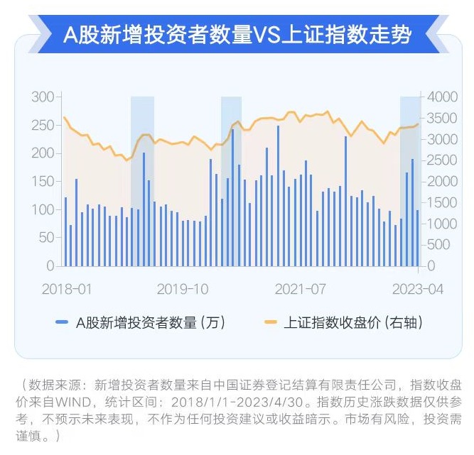 “悟空”火出圈！周末大消息扎堆，明天A股怎么走？