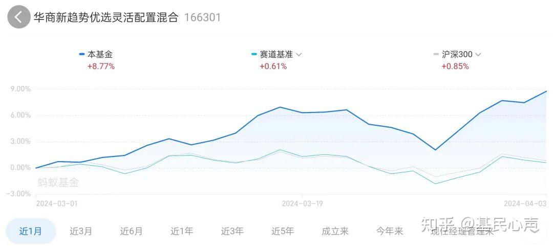 “悟空”火出圈！周末大消息扎堆，明天A股怎么走？