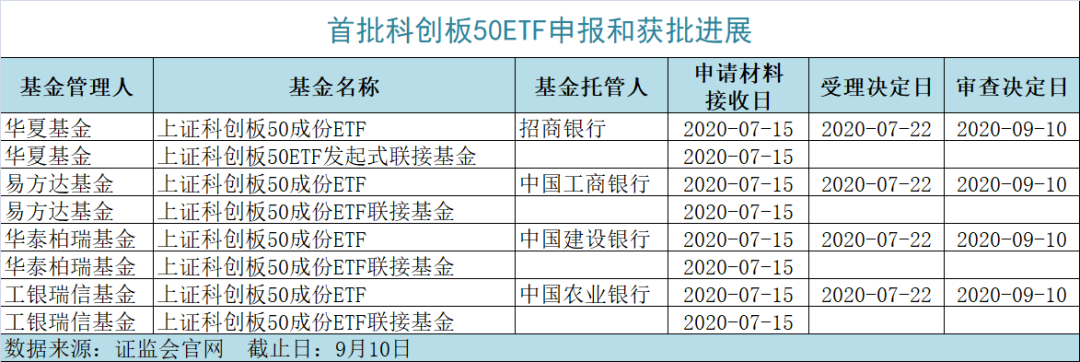 ETF规模速报 | 全市场ETF总规模重回2.7万亿元；3只产品上周五净流入额超20亿元