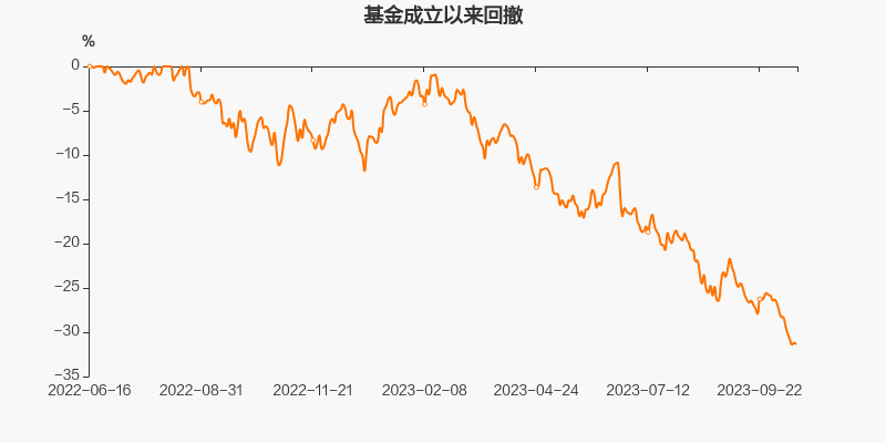 基金更正三年前季报错误，年内已有18只产品披露历史季报错误