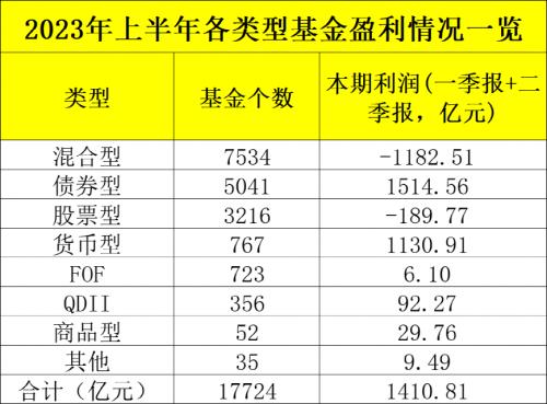 基金更正三年前季报错误，年内已有18只产品披露历史季报错误