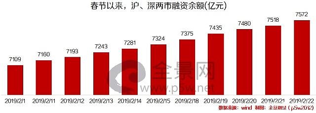 ETF规模速报 | 全市场ETF总规模重回2.7万亿元；3只产品上周五净流入额超20亿元