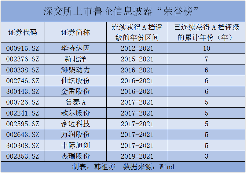 信披违规 山东威达及其责任人遭警示