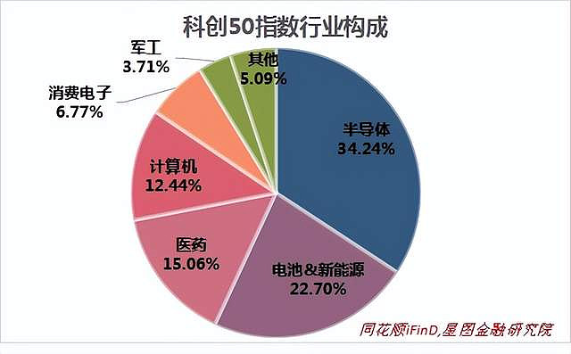 科创板改革再出发 持续擦亮“硬科技”底色