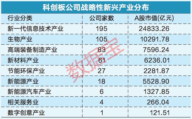 科创板改革再出发 持续擦亮“硬科技”底色