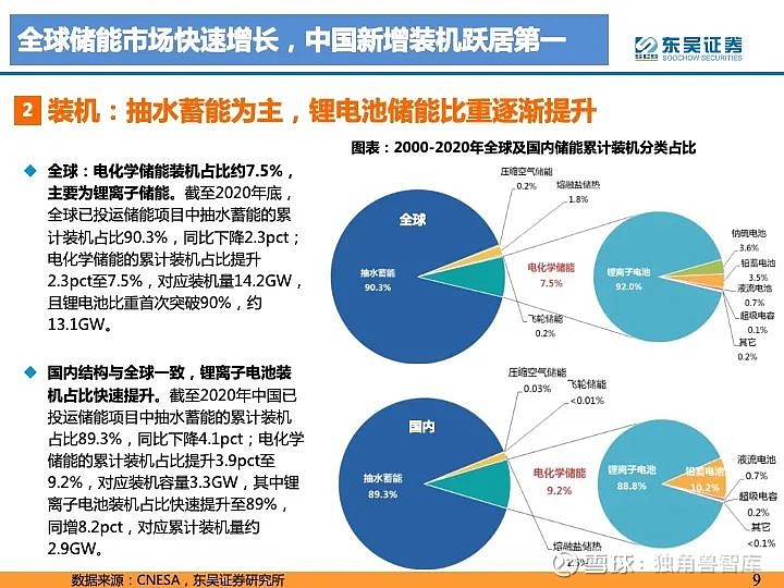 密集调研三大行业 券商掘金细分领域机遇