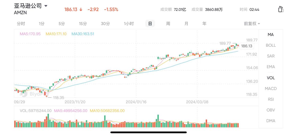 爱美客上半年业绩增速显著放缓 股价暴跌超10%创近四年新低