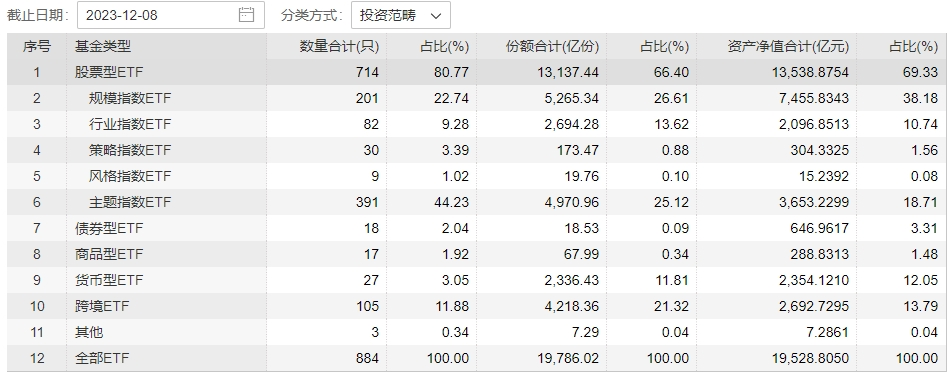 ETF规模速报 | 4只规模较大的沪深300ETF合计净流入逾60亿元