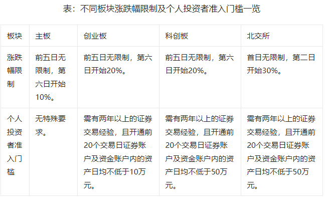 多层次资本市场服务科技创新 覆盖面和精准度有望持续提升