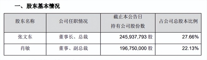 李宁产品再曝质量问题 2023年净利润下滑逾两成口碑有待提升