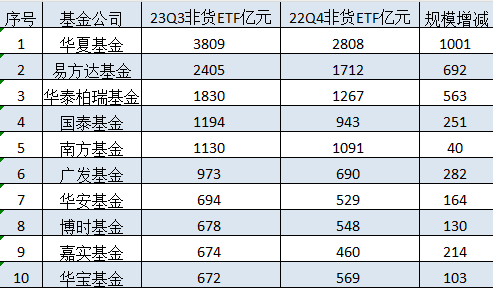 ETF规模速报 | 4只沪深300ETF昨日合计净流入超52亿元