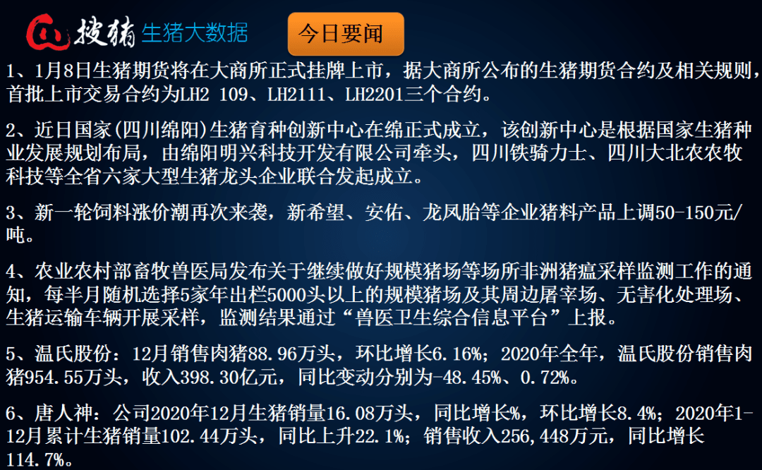 大商所调整期权合约挂牌规则