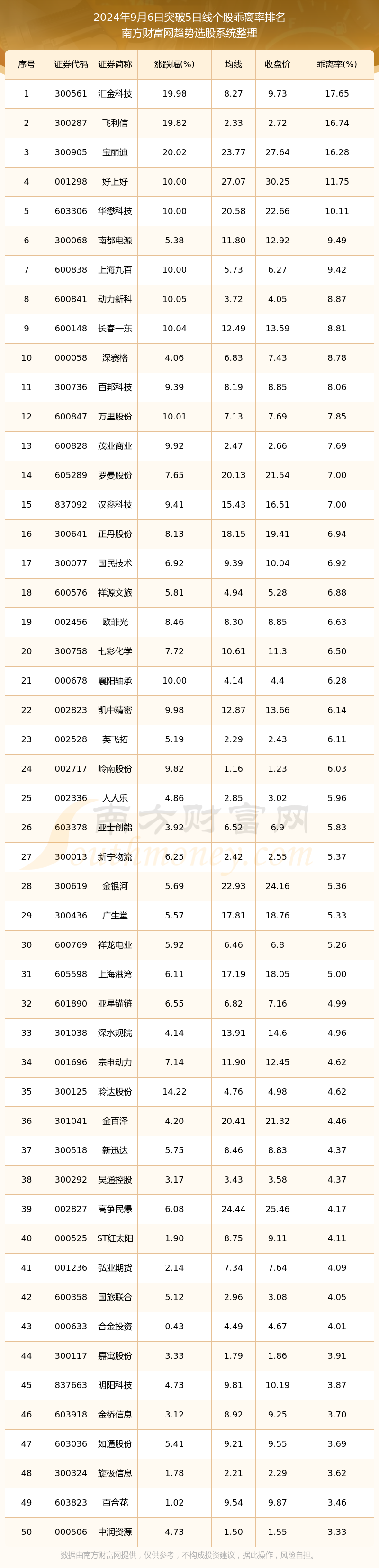 8只基金今日涨超2%，第一名重仓了这些个股