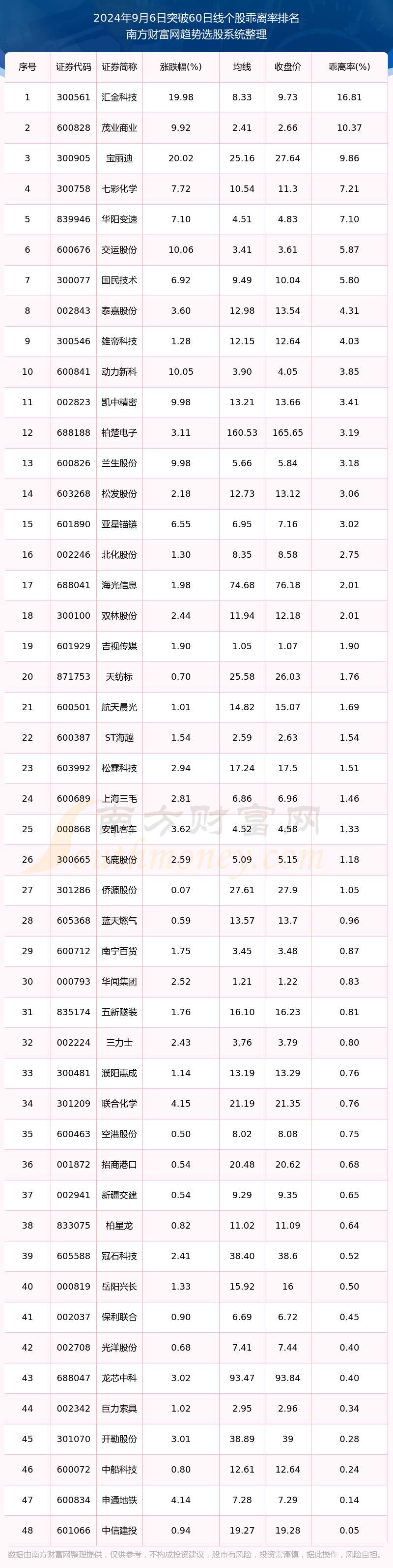 8只基金今日涨超2%，第一名重仓了这些个股