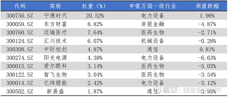 ETF投资周报 | 大盘弱势调整，全靠这类ETF“撑场子”